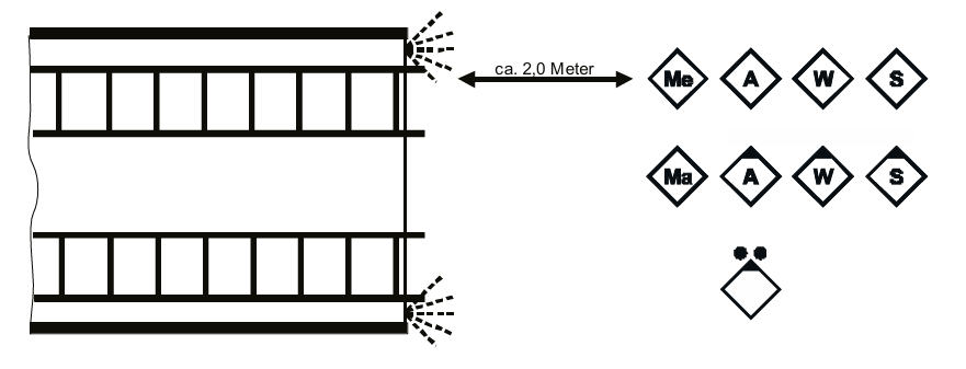 Aufstellung hinter dem Fahrzeug nach dem Kommando 'Absitzen!'