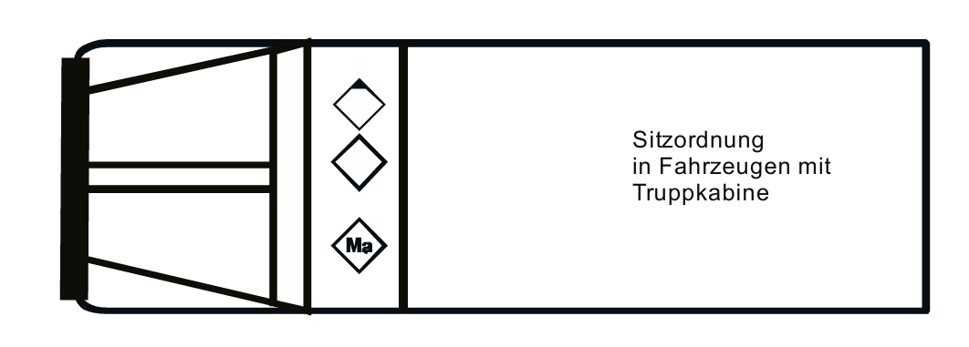 Sitzordnung auf einem Fahrzeug mit selbstsändigem Trupp